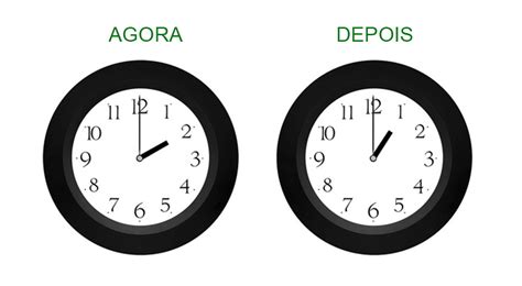 mudança de hora 2021 portugal